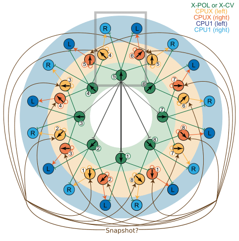 Central Complex model adapted for dung beetle navigation.